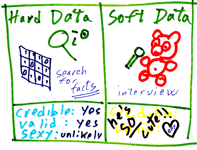 Hard vs Soft evidence HardvsSoft.gif