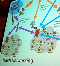 olpc mesh network