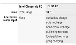 OLPC vs classmate pc