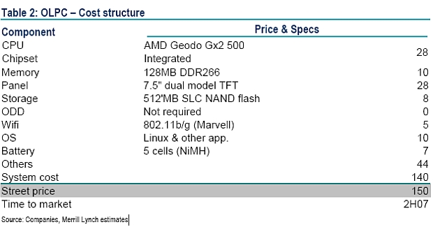 olpc bill of materials cost