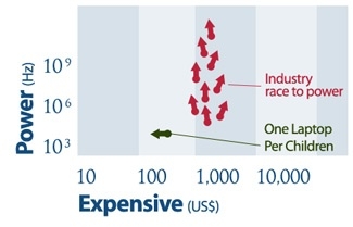 olpc price