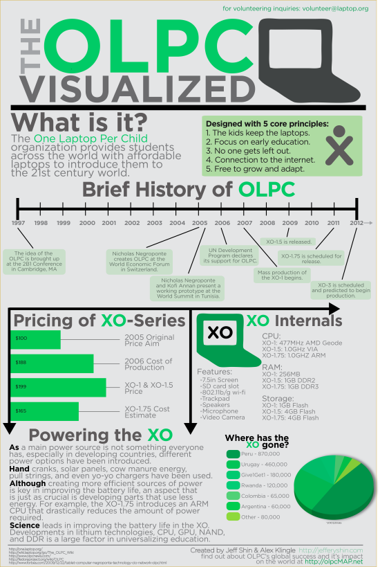 olpc infographic